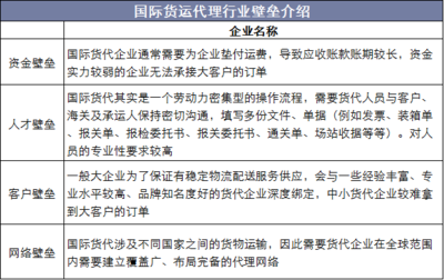 2018年中国国际货运代理行业现状分析 行业规模稳步增长